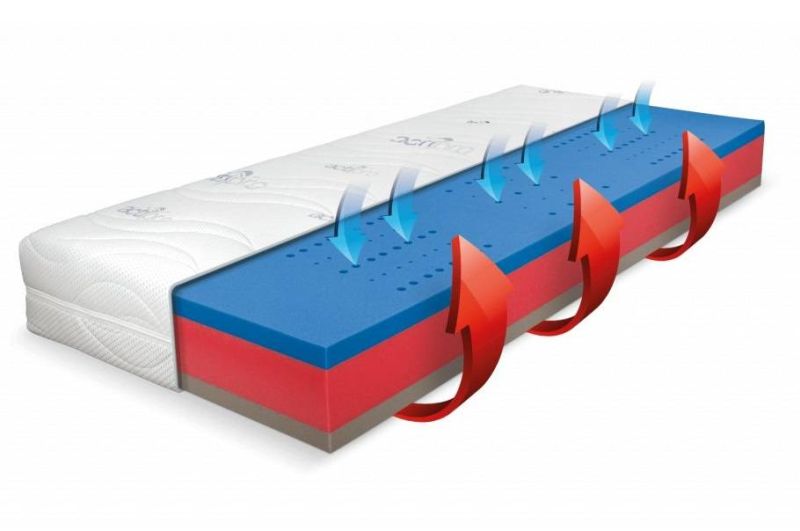 Matrac RESETO BLUE MEDIC VISCO, 90x200